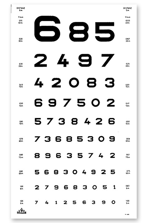 OCULUS Sehprobentafel, Zahlen